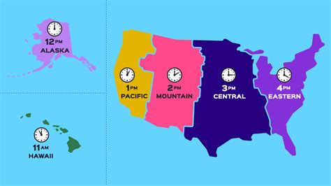 omega time zone function